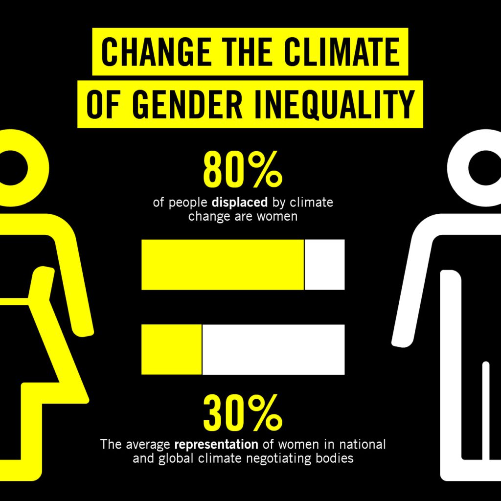 Climate Change and Gender Inequality: Why Women Bear the Bigger Burden